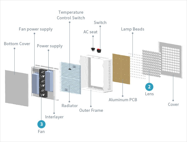 Vipple LED Grow light component break down picture